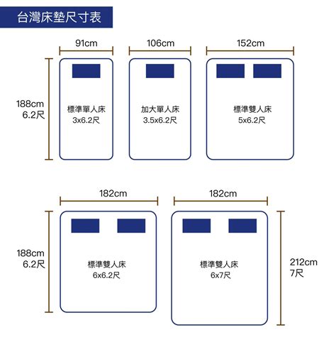 床加寬|床墊尺寸｜床的尺寸有哪些？一篇瞭解國內外常見床尺